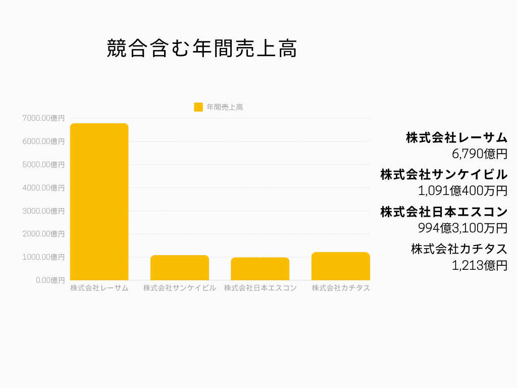 棒グラフ