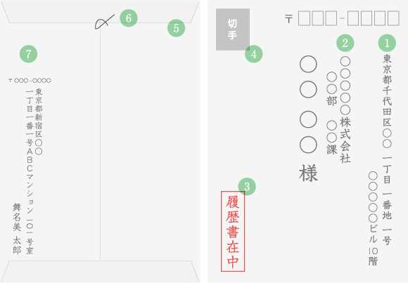 履歴書封筒の表と裏の書き方