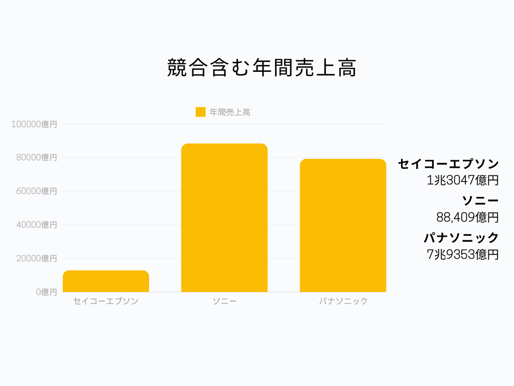 株式会社オーエスエムの業界での立ち位置