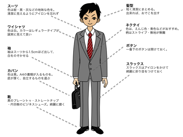 会社説明会の男性の服装