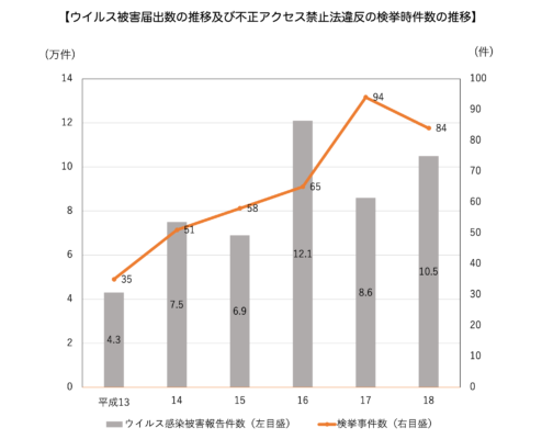 図表の読み取り