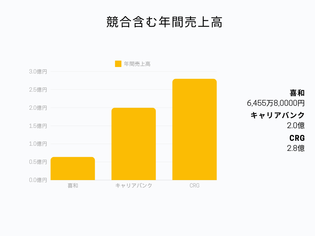 人材派遣業界での喜和ホールディングスの立ち位置