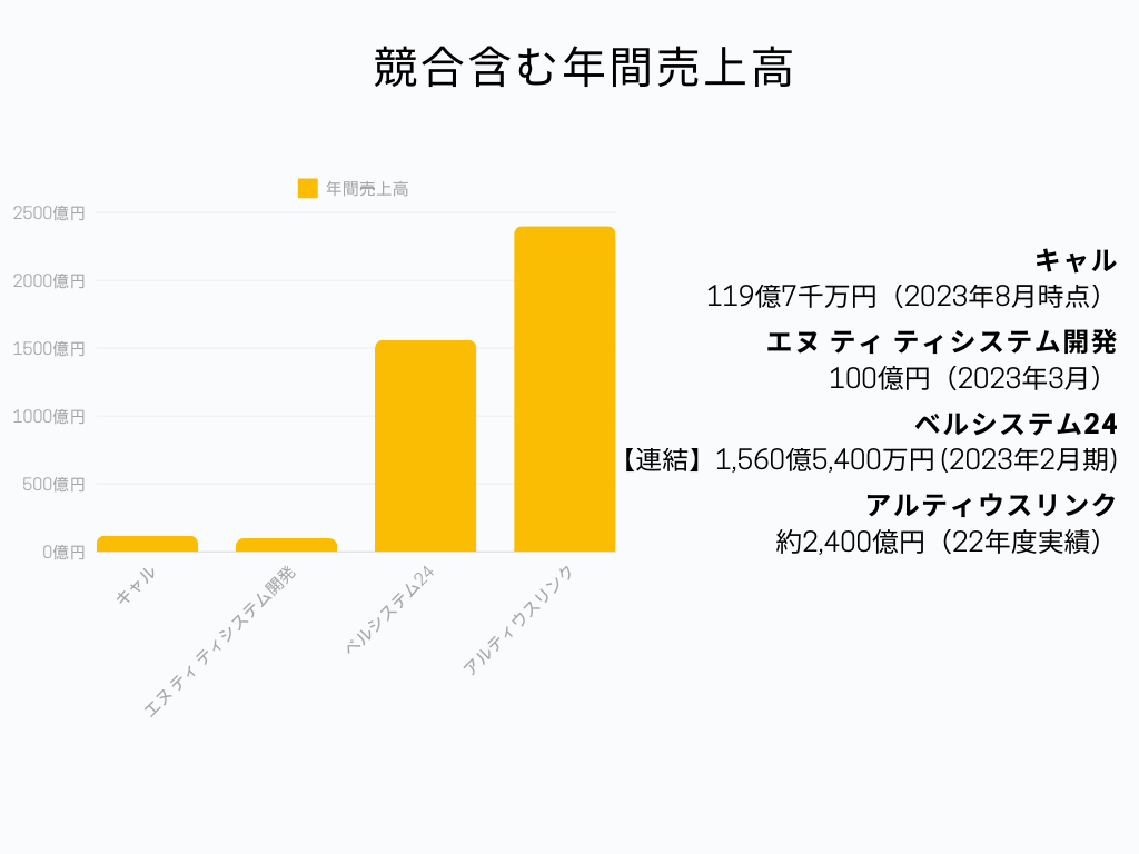 IT業界におけるキャルの立ち位置