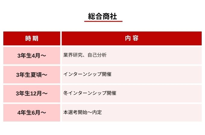 販売 本 選考 いつから