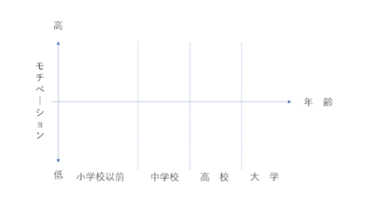 モチベーショングラフ