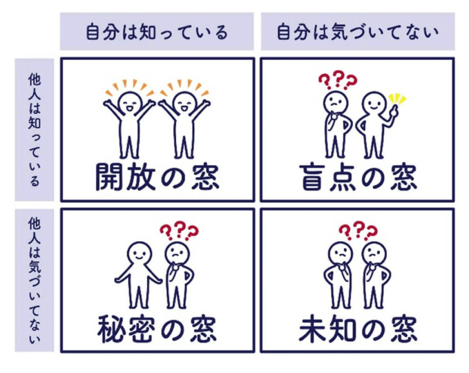 ジョハリの窓シート