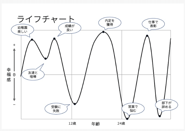 ライフラインチャート