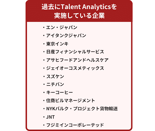過去にTalent Analyticsを実施している企業